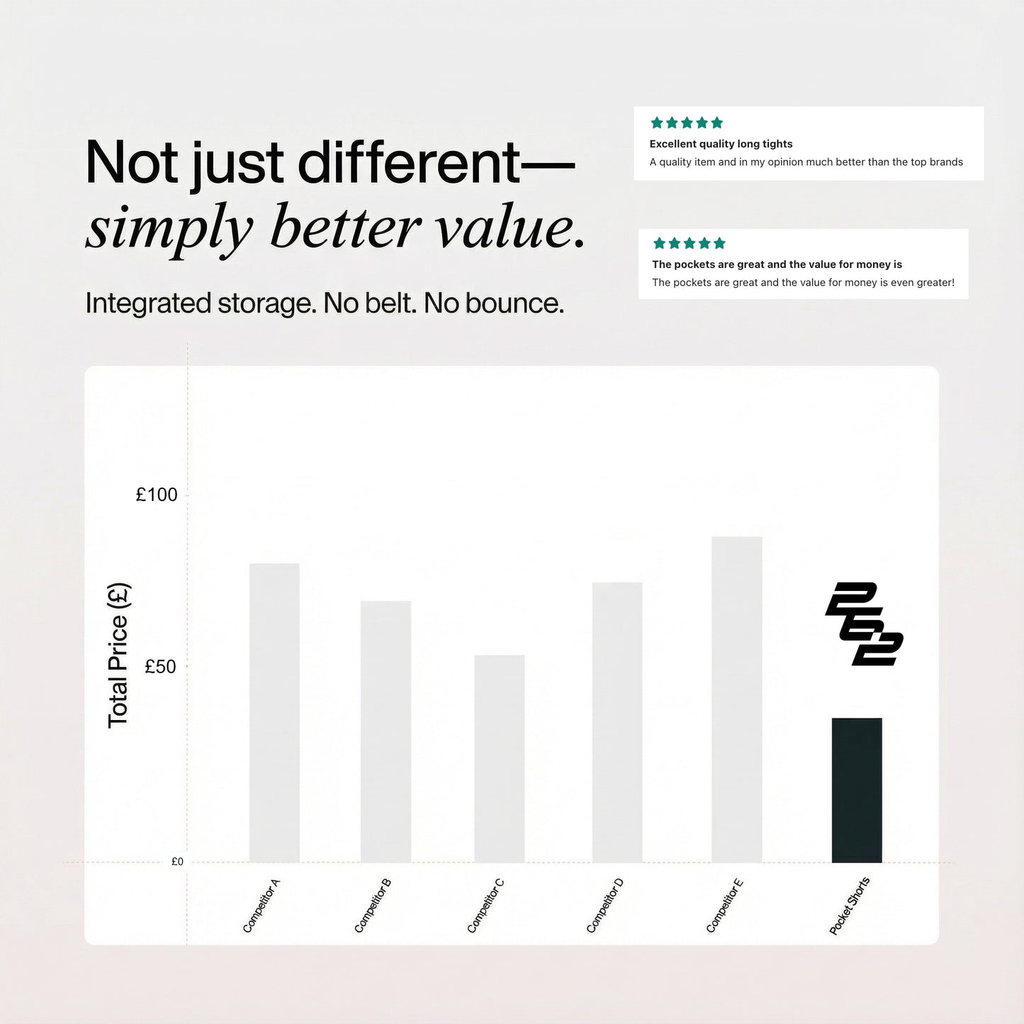 Price comparison showing how 262 delivers better value